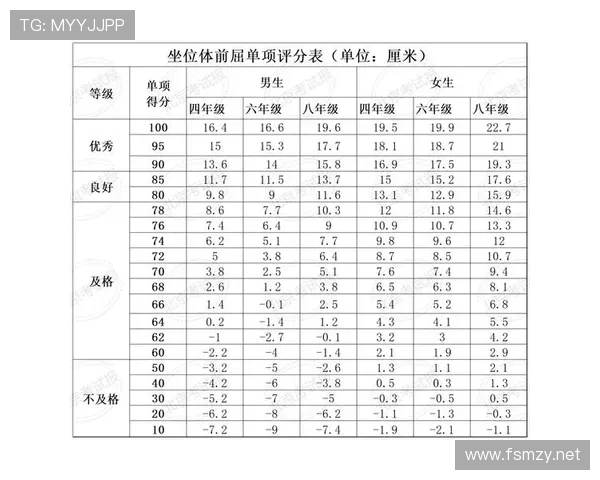 体育联赛运动员体测（运动员体测项目包括什么）sports